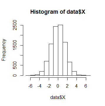 Variable selection for multiple linear regression